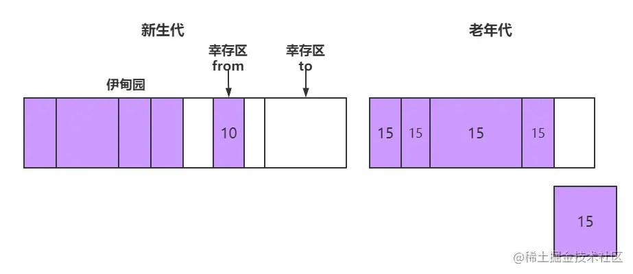 漫画：什么是JVM的垃圾回收？
