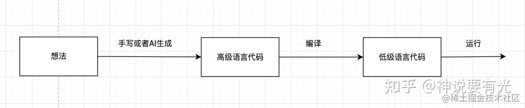 前端 编译原理_前端编译软件有哪些_https://bianchenghao6.com/blog_前端_第1张