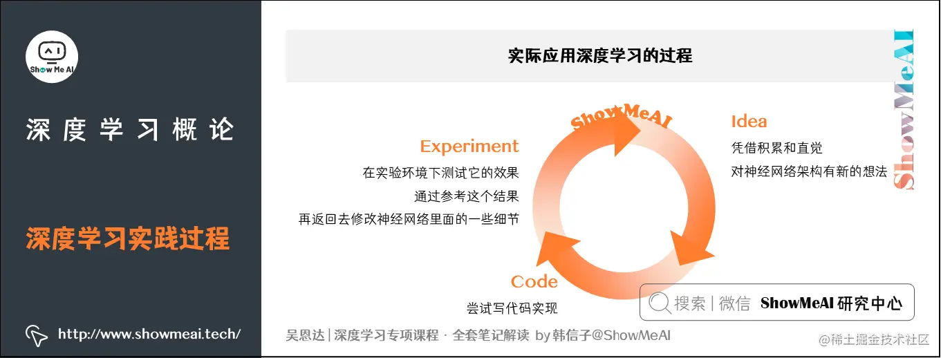 深度学习实践过程