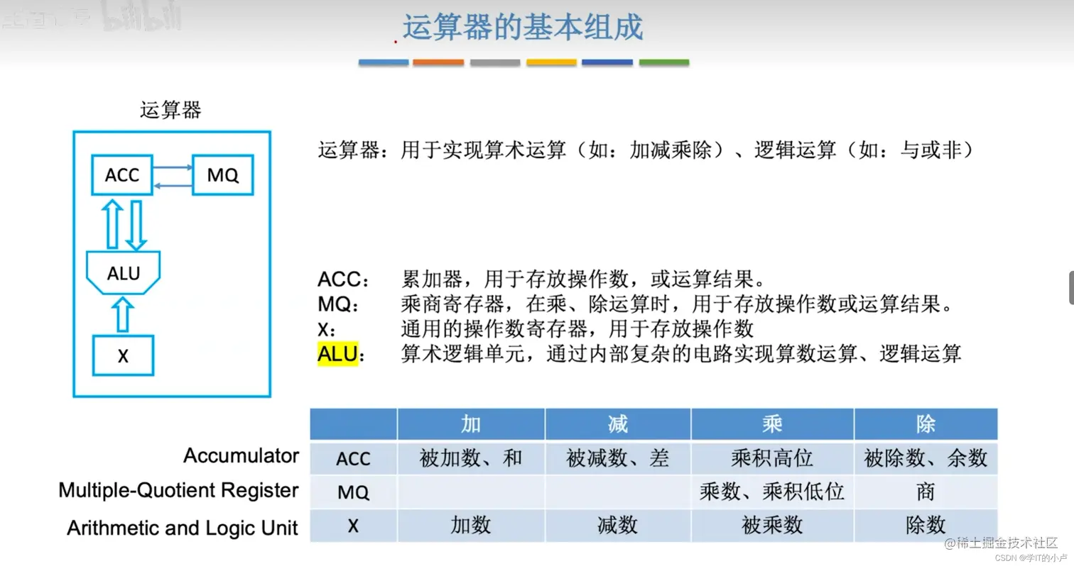[外链图片转存失败,源站可能有防盗链机制,建议将图片保存下来直接上传(img-PMdAPl6m-1677643705131)(C:\Users\小卢\AppData\Roaming\Typora\typora-user-images\image-20230228213353656.png)]