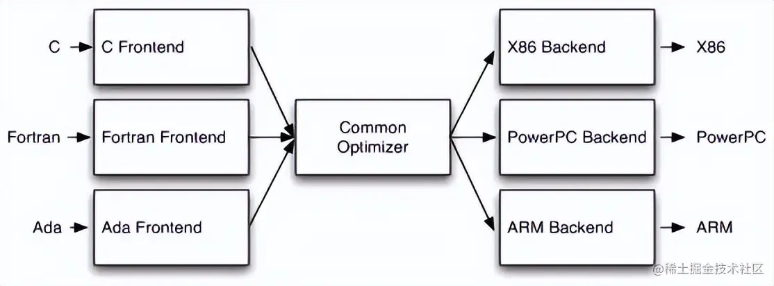 五年ML Infra生涯，我学到最重要的3个教训