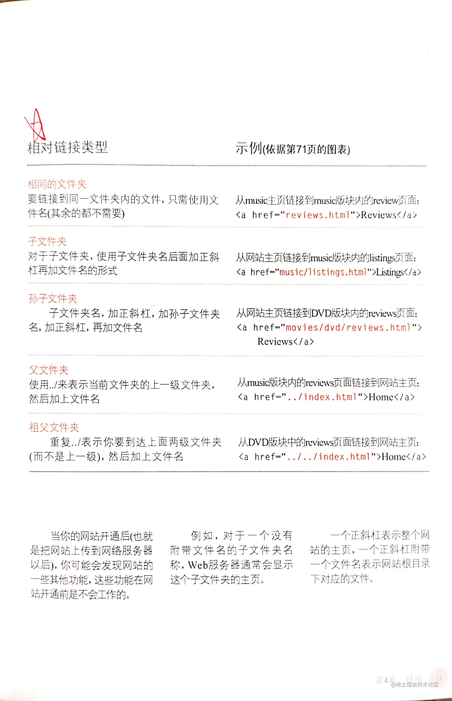 扫描全能王 2021-10-26 10.46