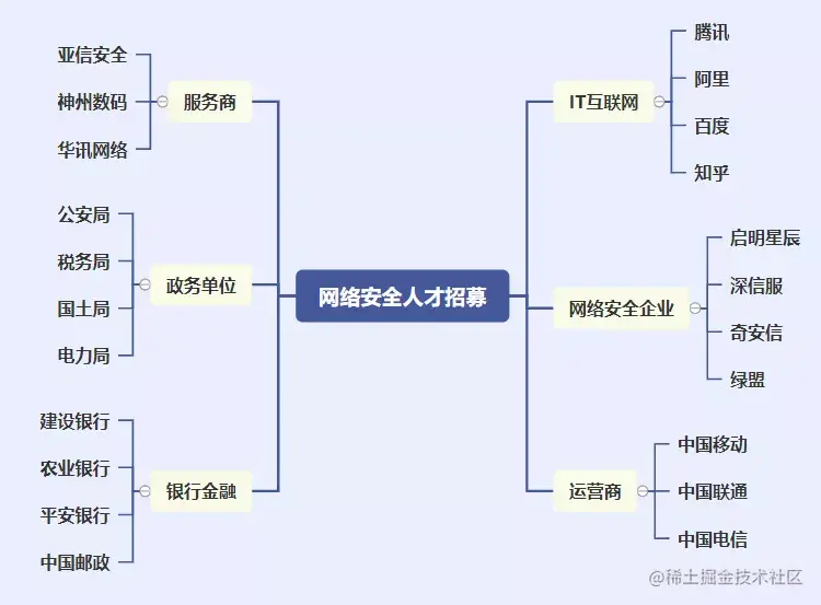 火爆全网！537页Web安全攻防学习笔记，高清PDF版开放下载