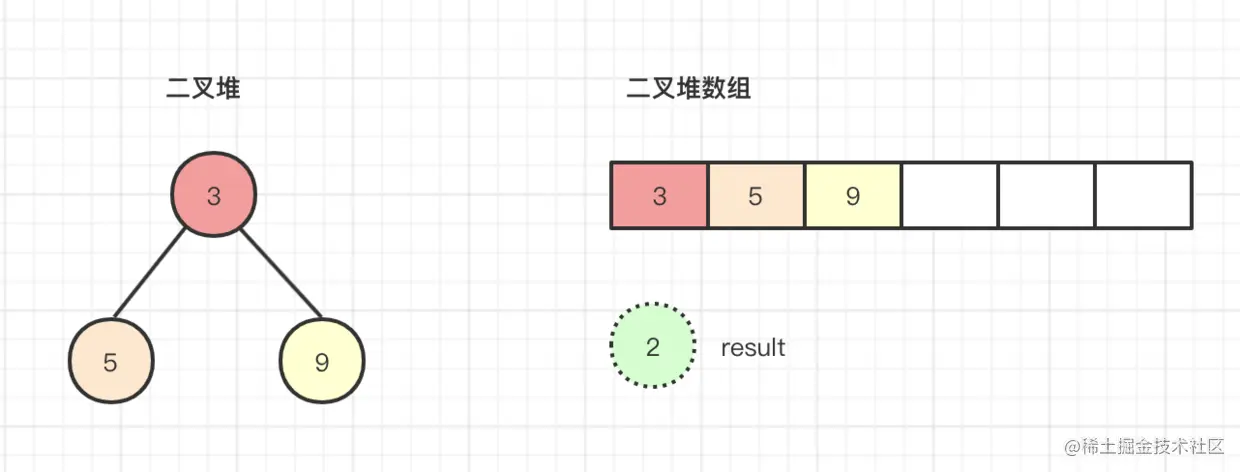 深析PriorityBlockingQueue优先级队列原理，万字长文图文并茂