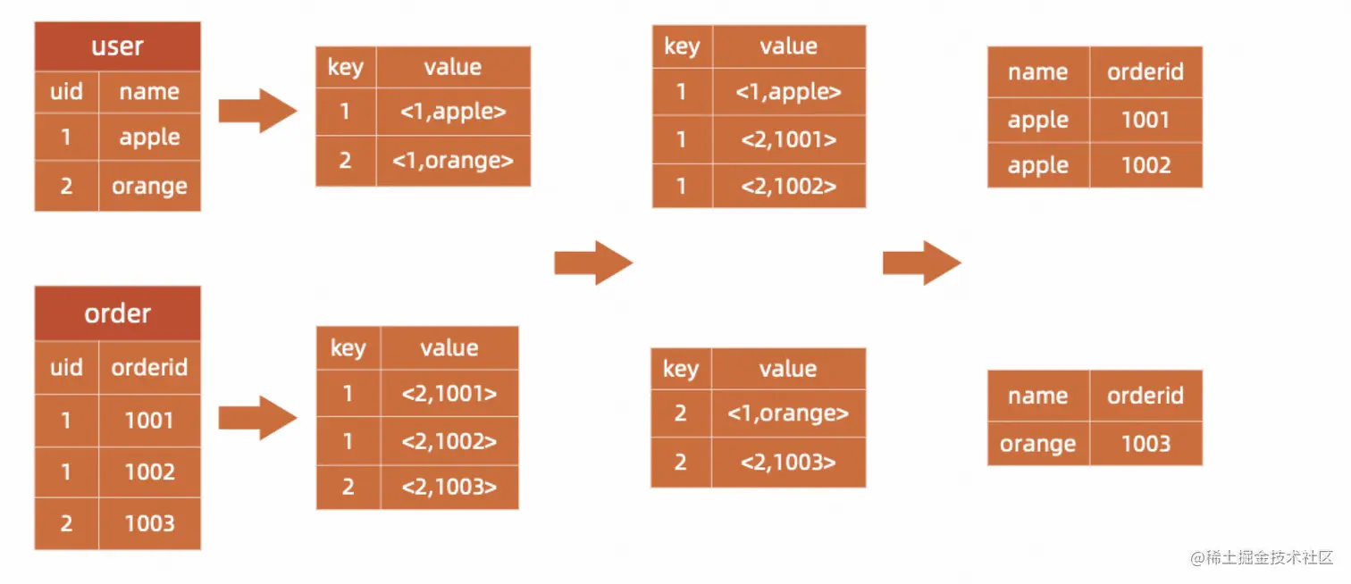 image-20220905153605402