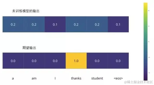 小白看得懂的 Transformer (图解)-图片32