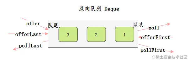 双向队列