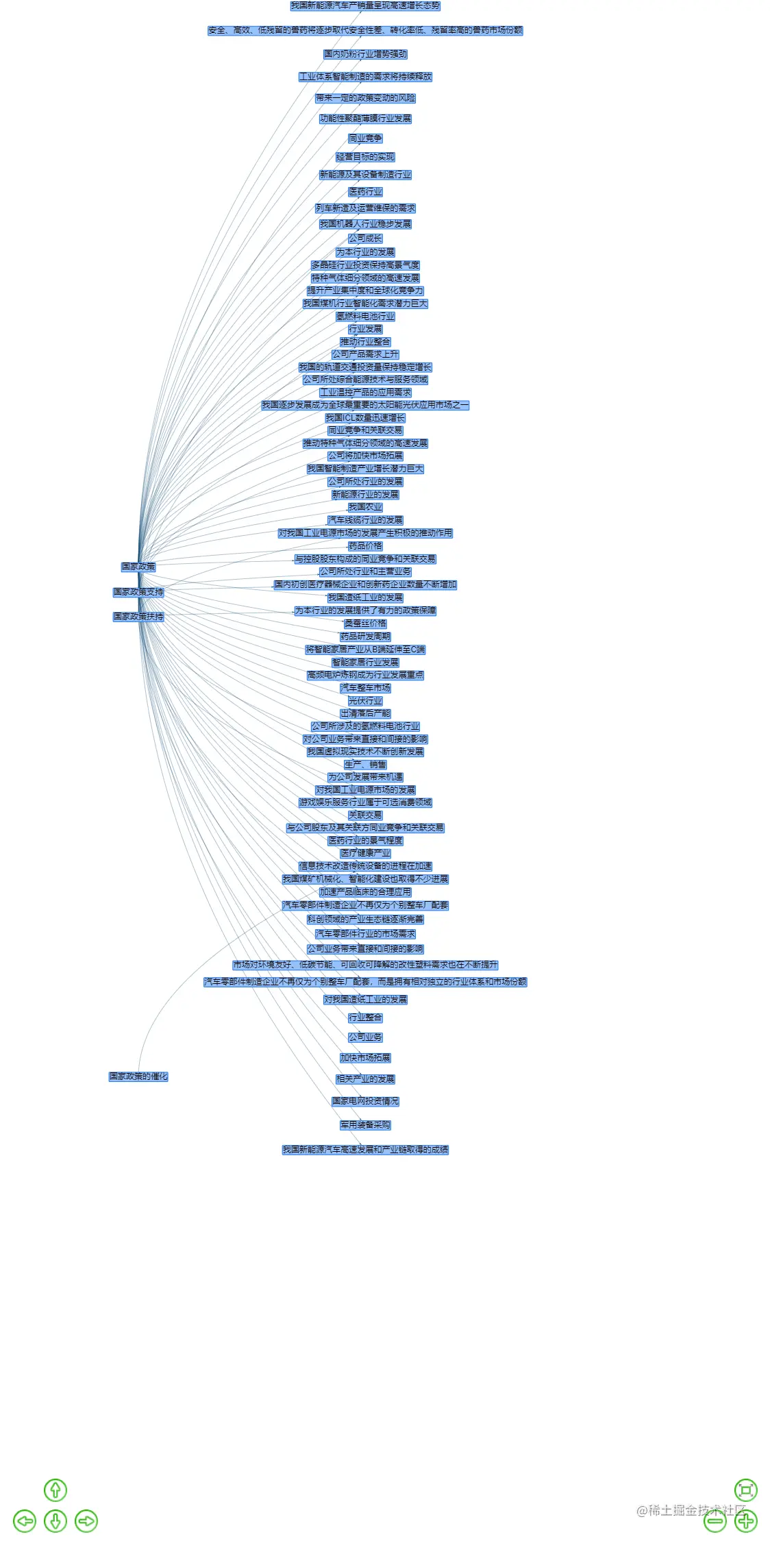 localhost_63342_Cause-and-effectMapVisualization_graph_show_vis_match_better_search.html__ijt=8p7vpioc7php10eu60v88jof3o&_ij_reload=RELOAD_ON_SAVE.png