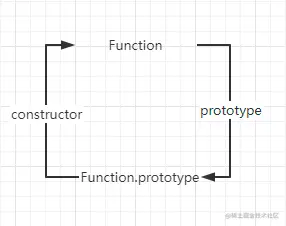 Function关系图是