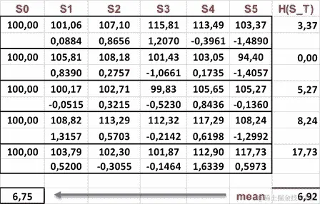 蒙特卡洛方法的示例