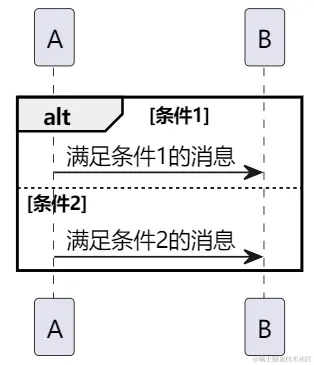 替代