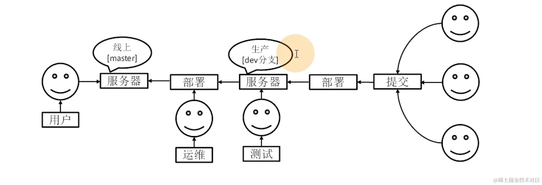 image-20220830104137136