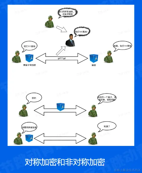 image-20220707105129448