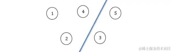 图 10.6：MongoDB 选举