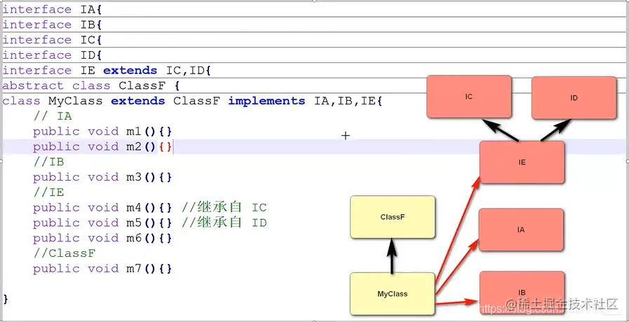 [外链图片转存失败,源站可能有防盗链机制,建议将图片保存下来直接上传(img-p9PbddK3-1625741443295)(JavaSE复习.assets/image-20210704225323976.png)]