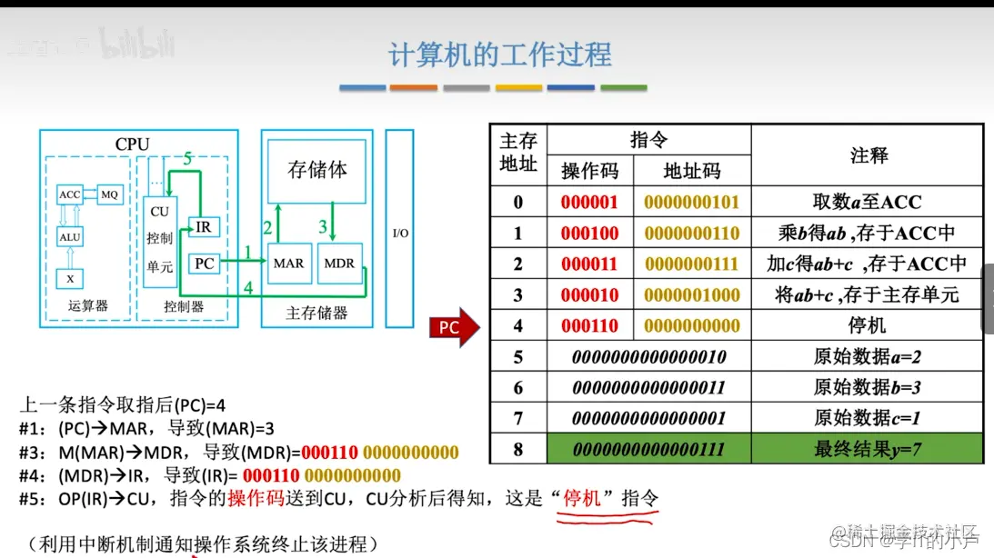 [外链图片转存失败,源站可能有防盗链机制,建议将图片保存下来直接上传(img-iO0rCWJm-1677643705132)(C:\Users\小卢\AppData\Roaming\Typora\typora-user-images\image-20230228220228753.png)]