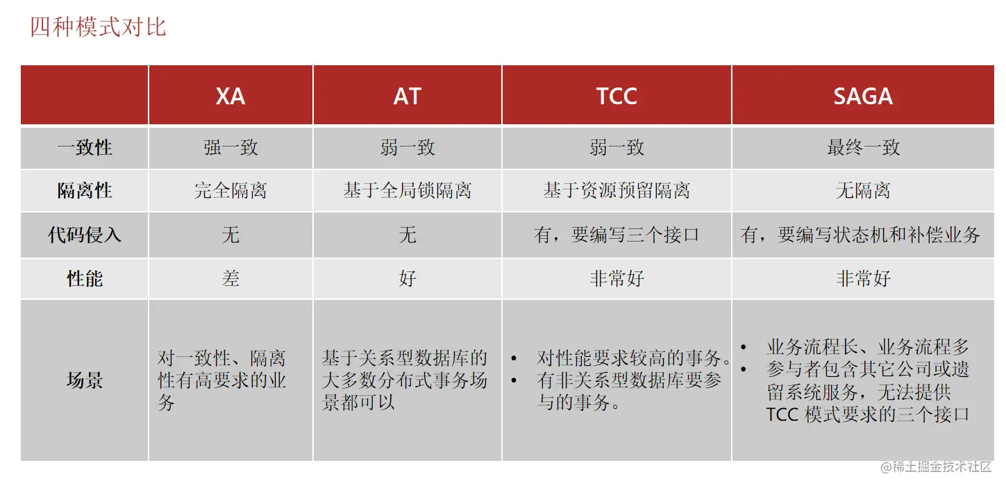 image-20220717003727541