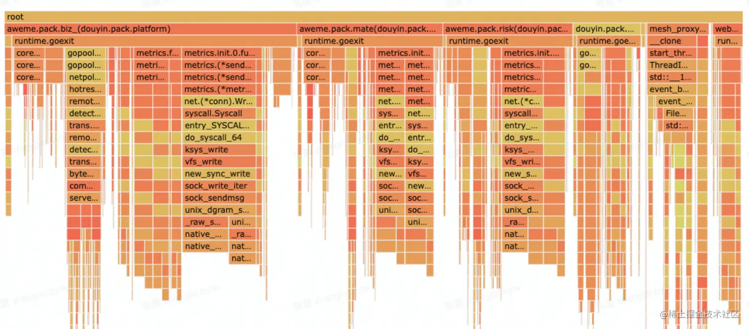 image-20230125155549368