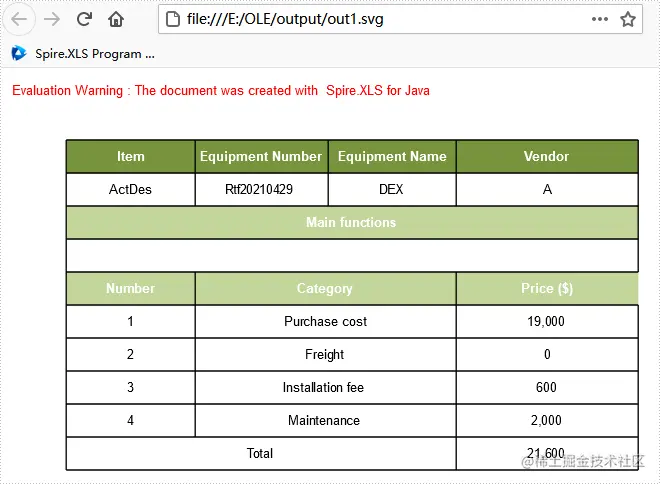 国产Excel开发组件Spire.XLS教程：在Java中以编程方式将Excel转换为SVG