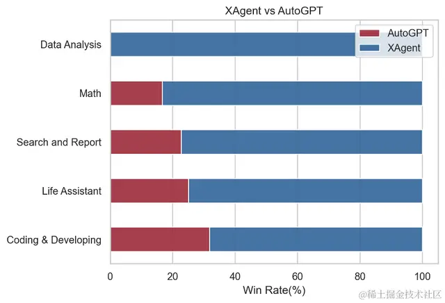清华版「AutoGPT」登GitHub热榜！复杂任务轻松搞定，还能自己训练模型