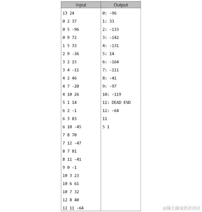 图 7.24：活动 17 的测试用例 7