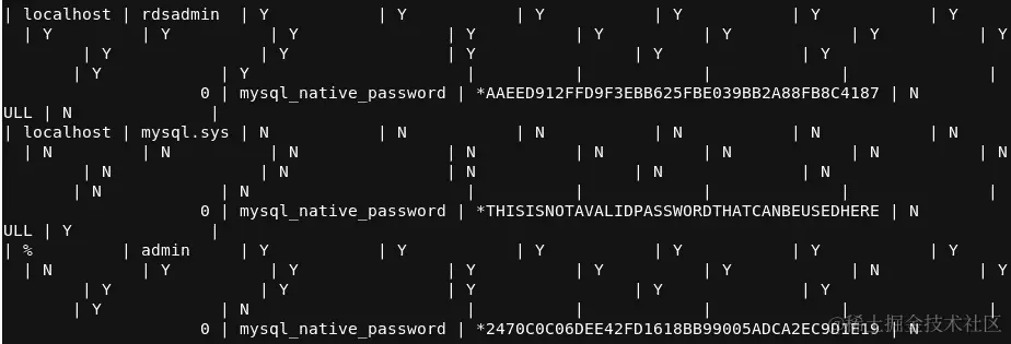 图 5.16 - 列出用户表中的信息