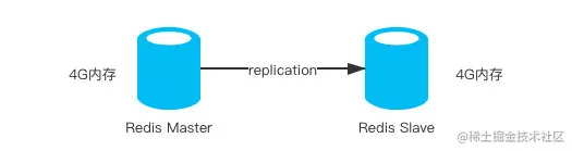 redis-capacity
