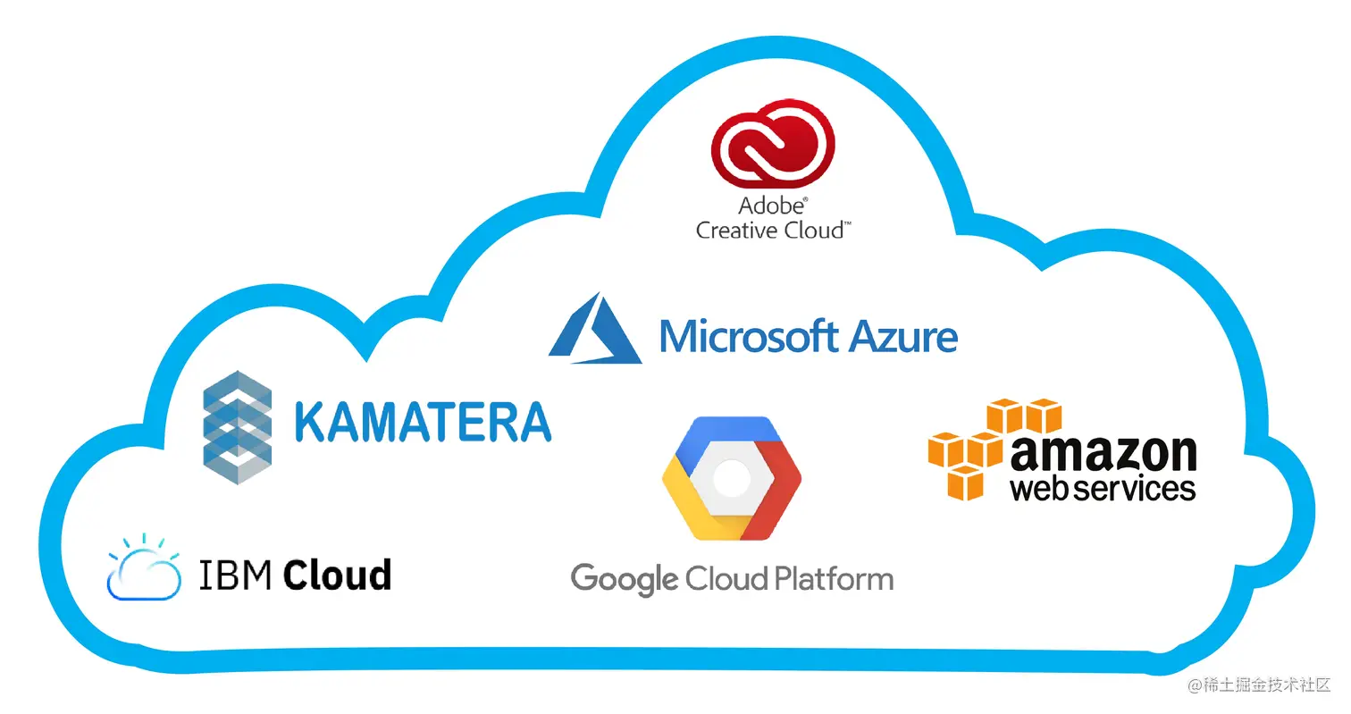 6 Best Cloud Computing Service Providers | by SM | Medium