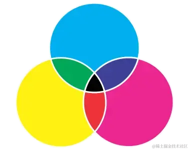 CMY.png