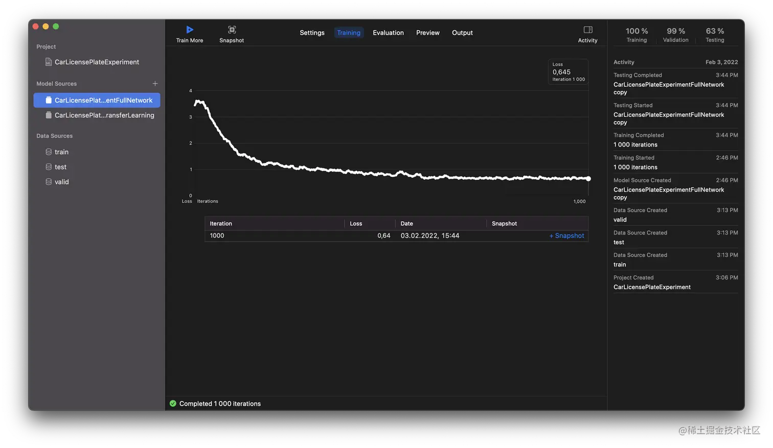 The results of the full network algoritm for training, the graph line slopes downward and eventually turns into a nearly flat line