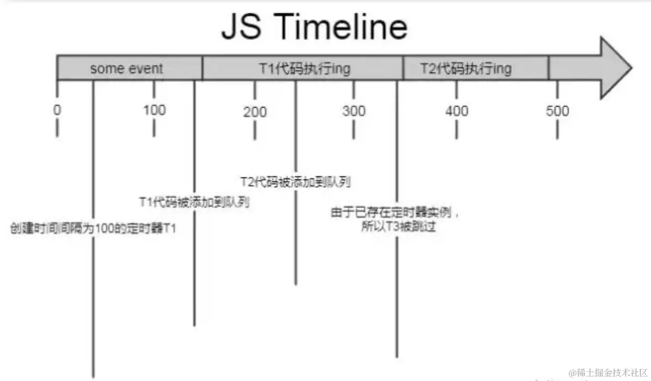 setInterval-image.png