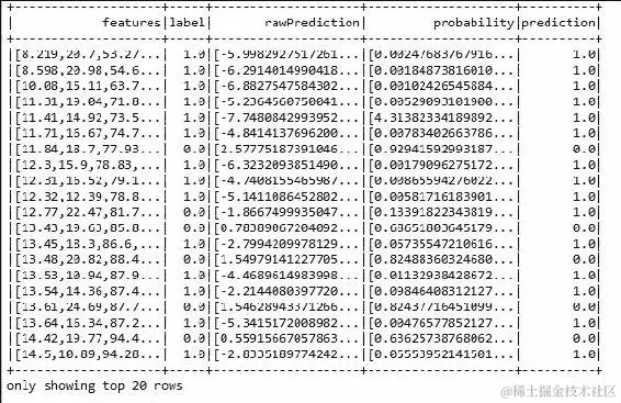 基于癌症数据集的逻辑回归模型选择