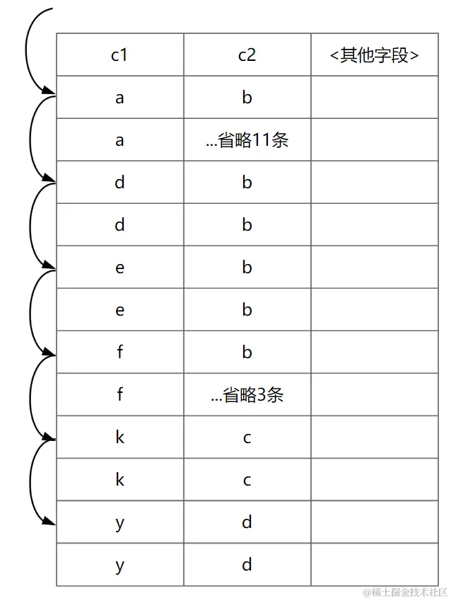 group by优化原理