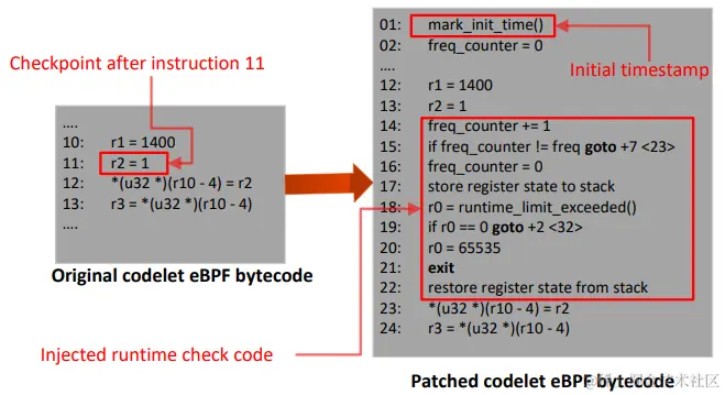 图3: 代码修补简化流程。