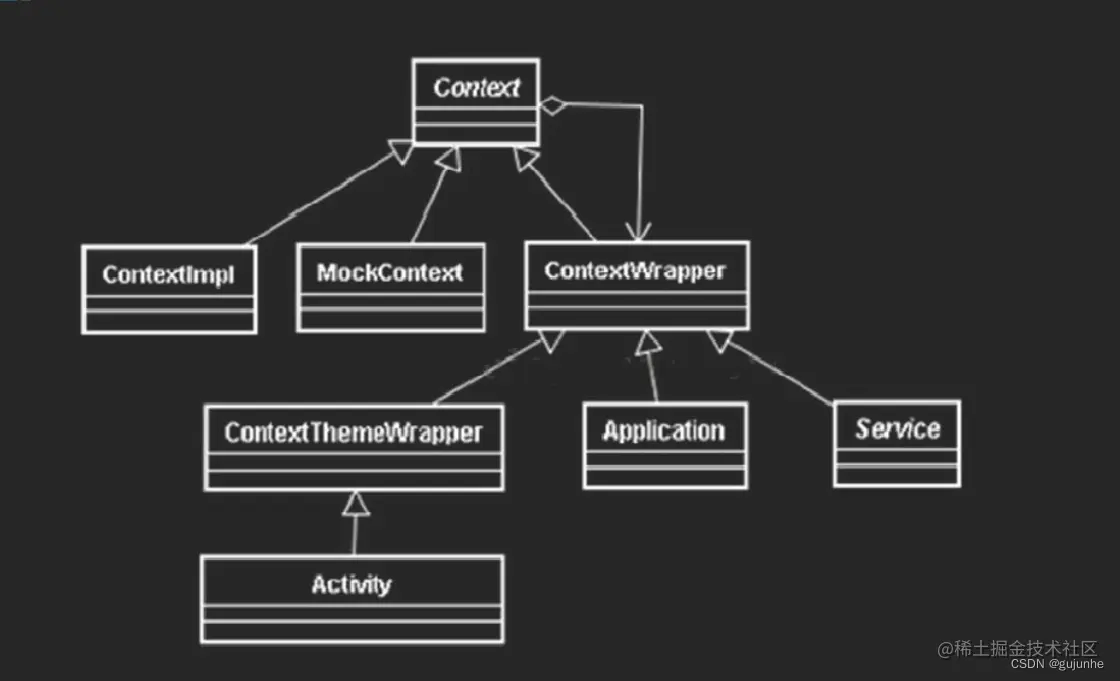 装饰模式之Android源码