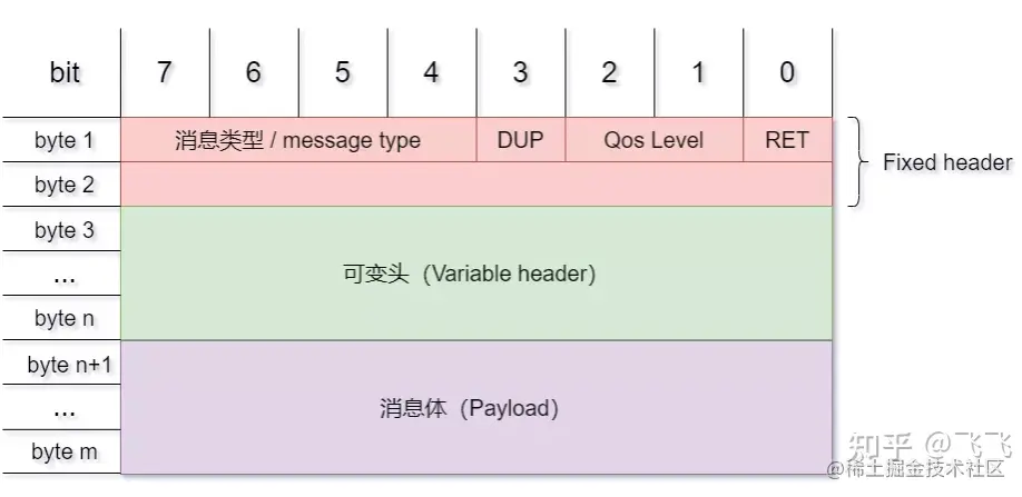 image-20230303112307227