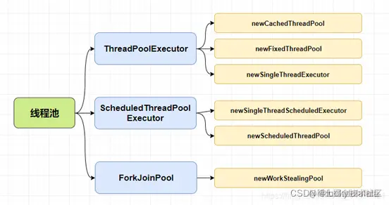 示例：pandas 是基于NumPy 的一种工具，该工具是为了解决数据分析任务而创建的。