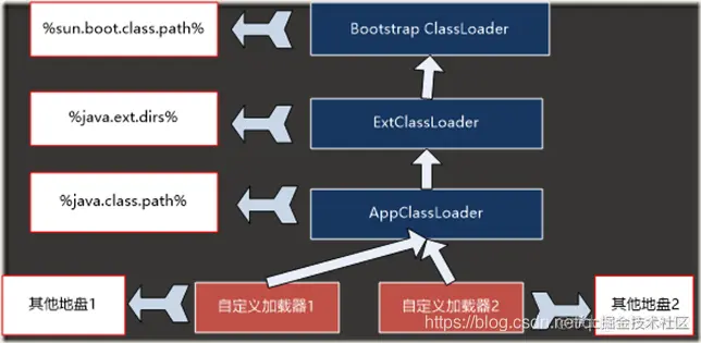 Java类加载器关系图