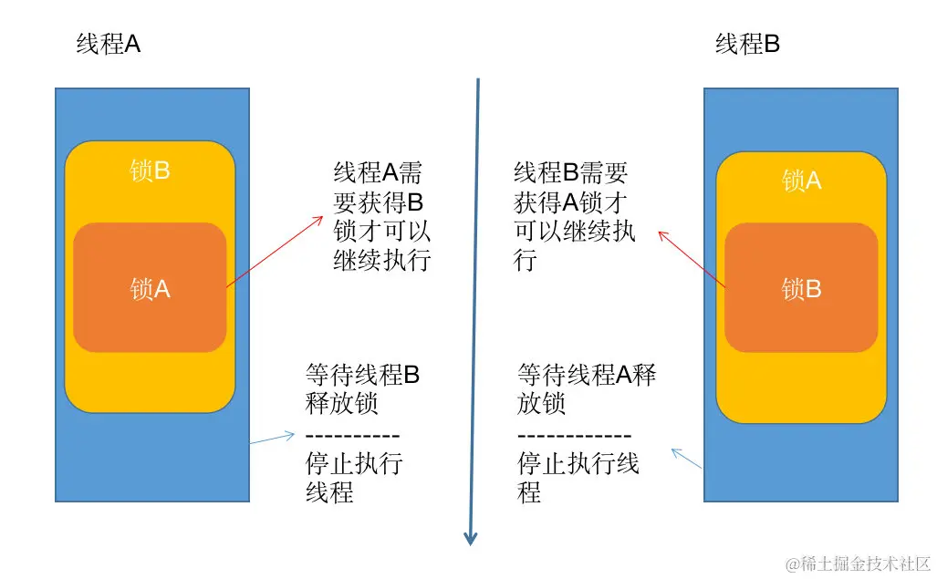 截屏2022-02-13 下午7.40.10