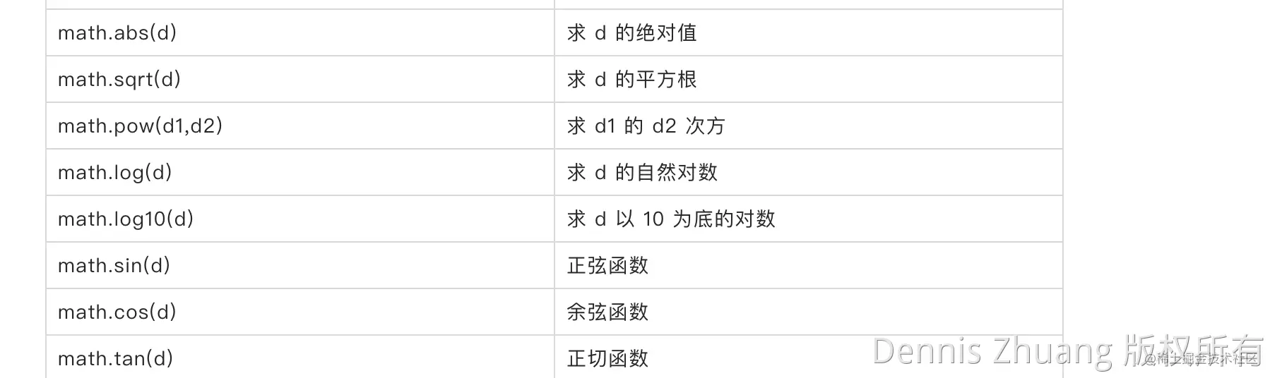 Java使用Aviator表达式学习记录（十六）函数和