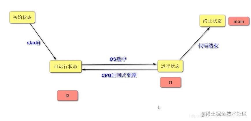 [外链图片转存失败,源站可能有防盗链机制,建议将图片保存下来直接上传(img-gDoV9XJf-1625741443311)(JavaSE复习.assets/image-20210706202317962.png)]
