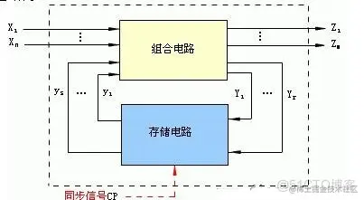 复杂时序逻辑电路_寄存器