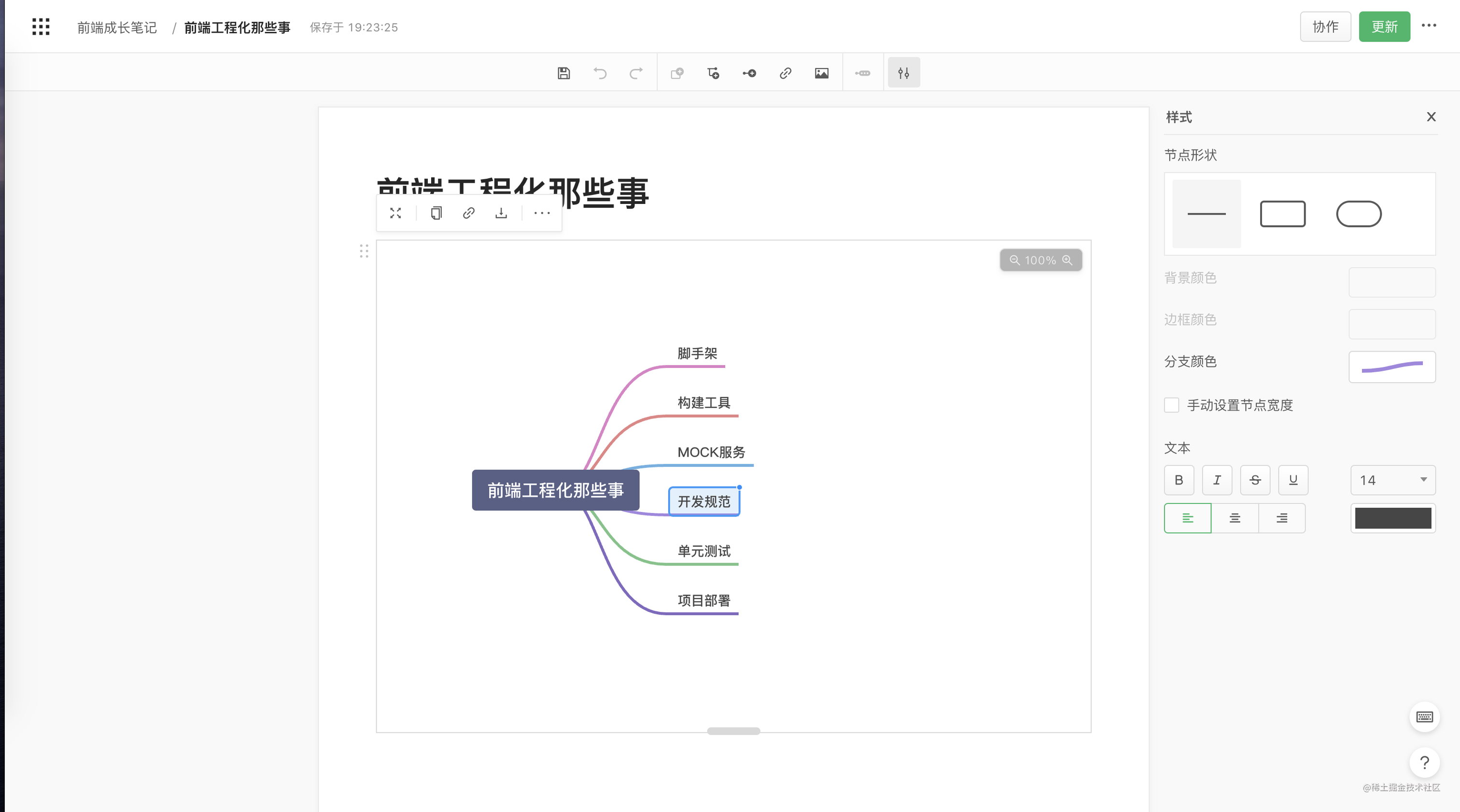 前端协同开发_github团队协作_https://bianchenghao6.com/blog_前端_第3张