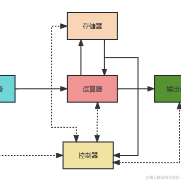 ank睡不醒于2023-04-25 23:25发布的图片