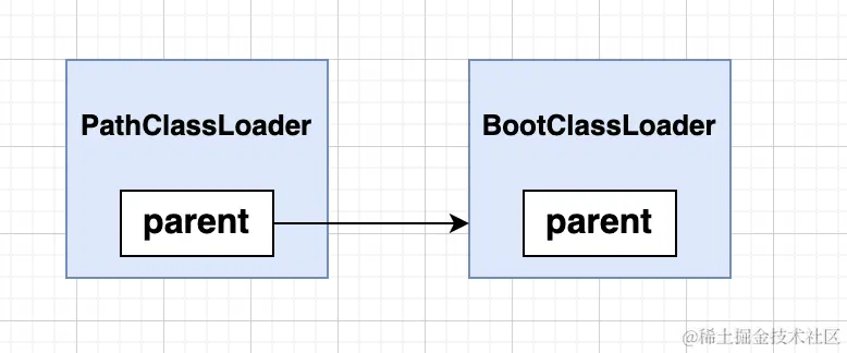 android_classloader_dependence.png