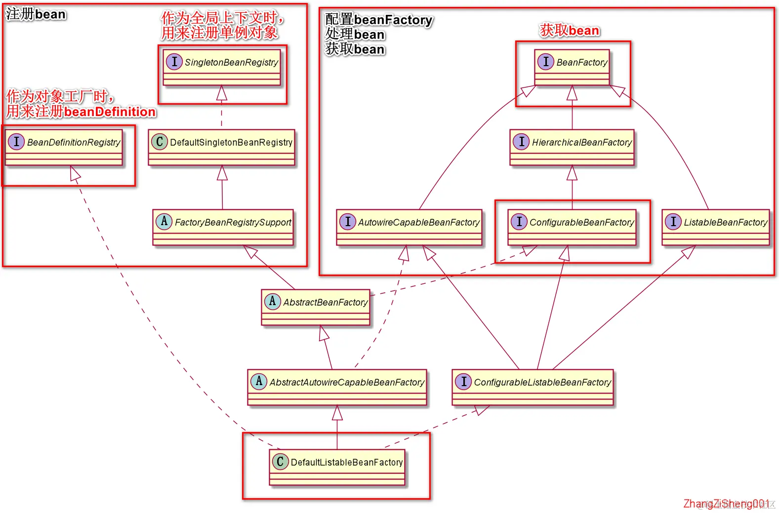 BeanFactoryUML_01