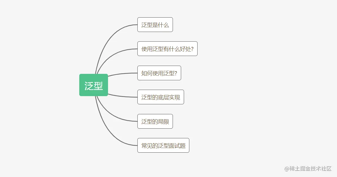 泛型知识点