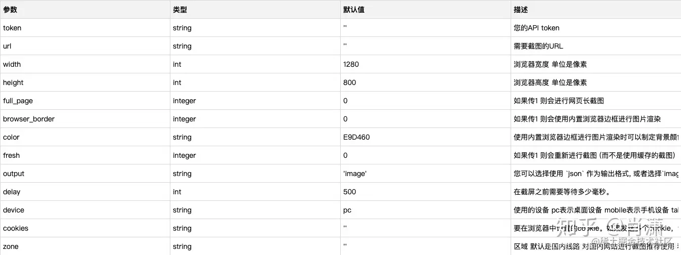 网页截图API参数