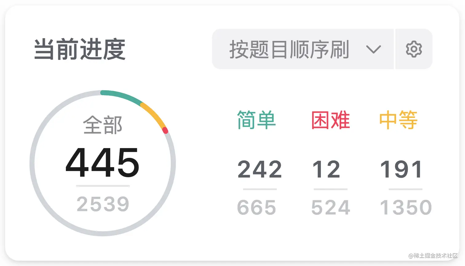 刷题进度 - LeetCode：445 / 2539 、《剑指offer》：66 / 66 