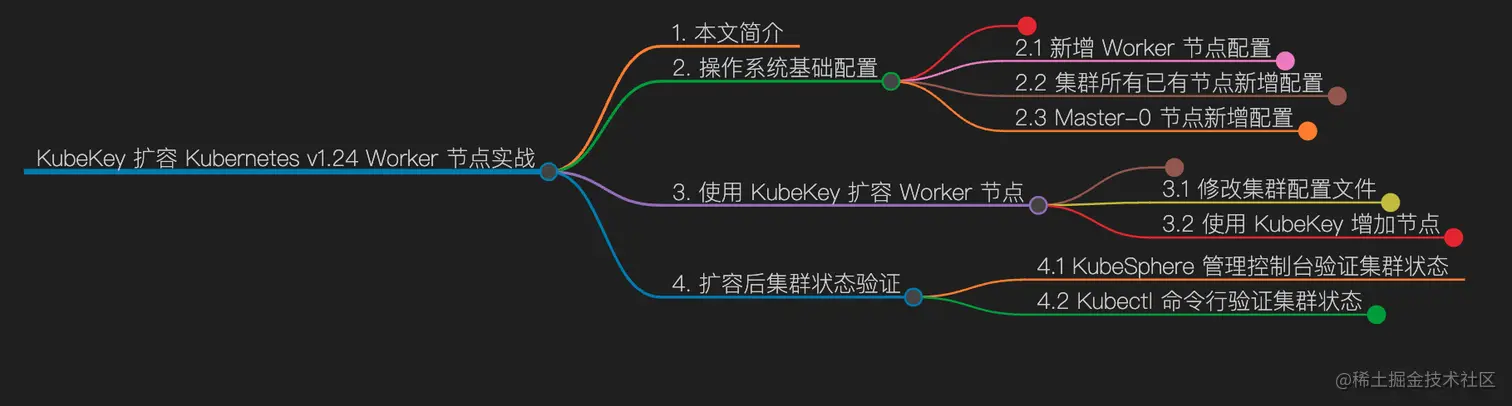 ksp-oe-addnode-mindmap-v1.24